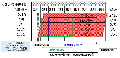 気象庁 3 ヶ月 予報