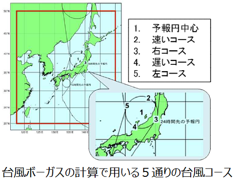 台風ボーガズの計算で用いる５通りの台風コース