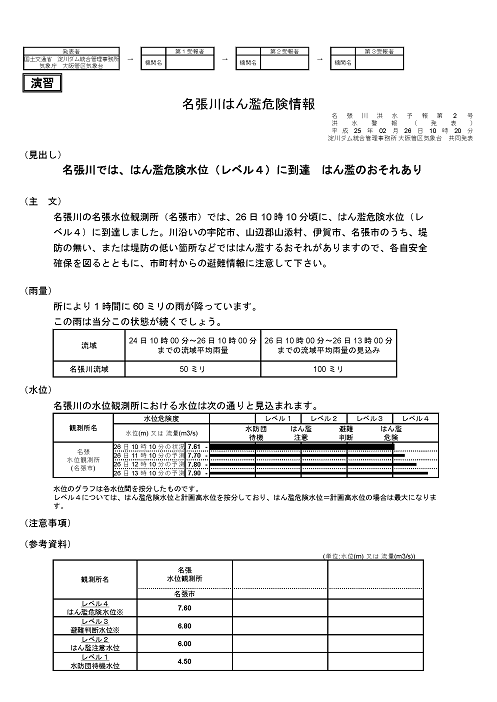 指定河川洪水予報(PDF)の例1 指定河川洪水予報(PDF)の例1