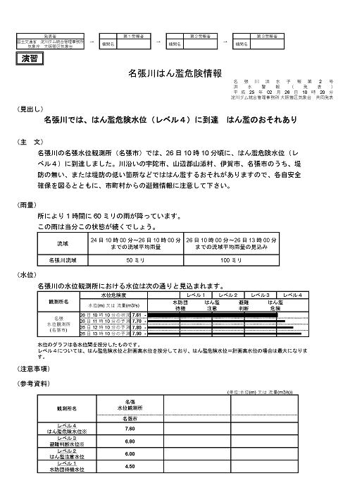 指定河川洪水予報（PDF）の例1