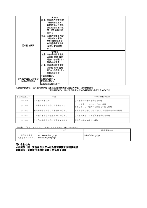 指定河川洪水予報(PDF)の例2 指定河川洪水予報(PDF)の例2