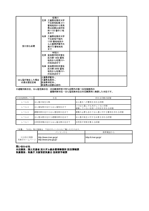 指定河川洪水予報（PDF）の例2