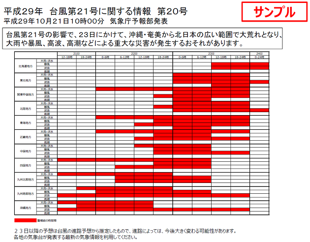 図形式全般台風情報の例 図形式全般台風情報の例
