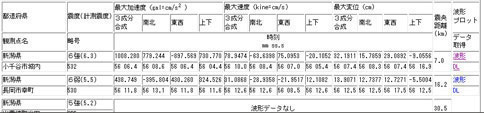 強震波形データサンプル画像２