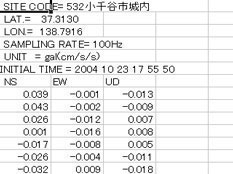 強震波形データサンプル画像４