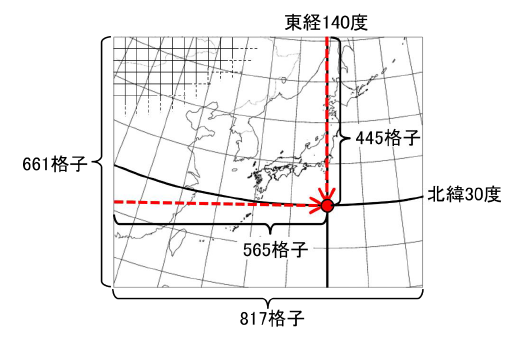 領域 領域